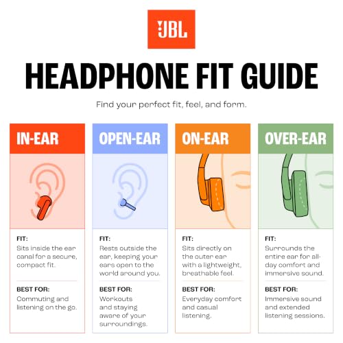 JBL Soundgear Clips - True Wireless Open-Ear Headphones, Dynamic Sound with Bass Boost, All-Day Comfort, 4-mic Crisp, Clear Calls 2.0 with AI-Trained Algorithm, IP54 Water and Dust Resistant (Blue)