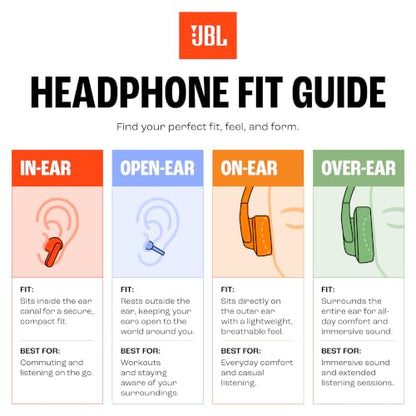 JBL Sense Lite - True Wireless Open-Ear Headphones, JBL OpenSound Technology, IP54 Water and dust Resistant, 4 mics for Crisp, Clear Calls, Up to 32 Hours of Battery Life, Plus Speed Charge - White
