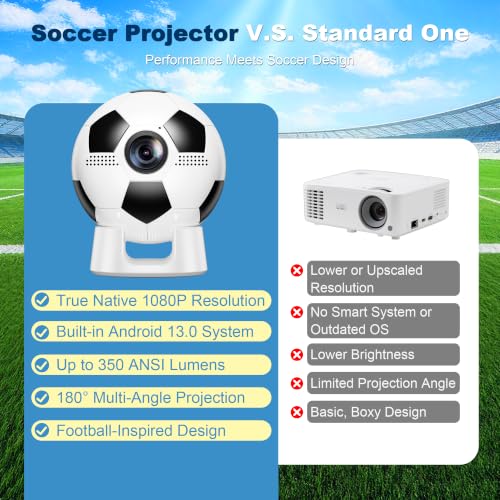 Smart Projector with WiFi and Bluetooth, Native 1080P Mini Projector