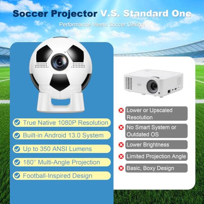 Smart Projector with WiFi and Bluetooth, Native 1080P Mini Projector