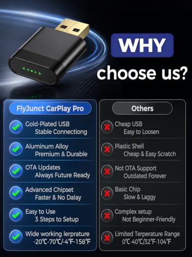 Mini Wireless CarPlay & Android Auto Dongle for Digital Media Receivers