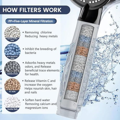 NIISDROP Filter Handheld Shower Head Black, High Pressure 5 Spray Patterns, Water Softener Beads for Hard Water Dechlorination
