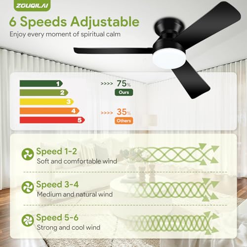 ZOUQILAI 42" Black Ceiling Fans with Lights and Remote, Low Profile Ceiling Fan with Light, Reversible DC Motors, 3CCT Dimmable Timer Noiseless, Flush Mount Ceiling Fan for Bedroom/Living Room