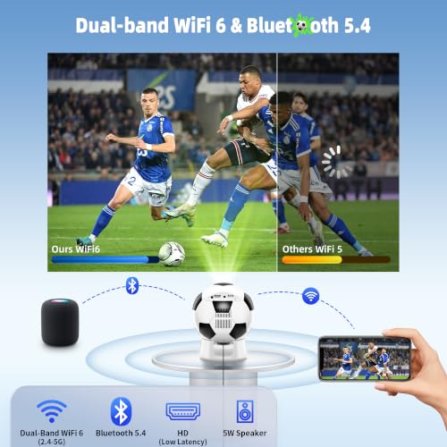 Smart Projector with WiFi and Bluetooth, Native 1080P Mini Projector