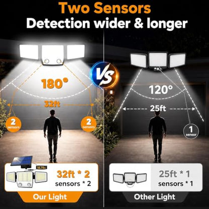 Solar Motion Sensor Light Outdoor IP65 Waterproof with 15.75FT Cable 2Pack