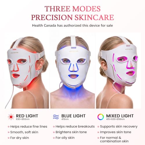 MICEYLIVE Pro Red Light Mask for Full Face, 460–850nm LED Light Mask