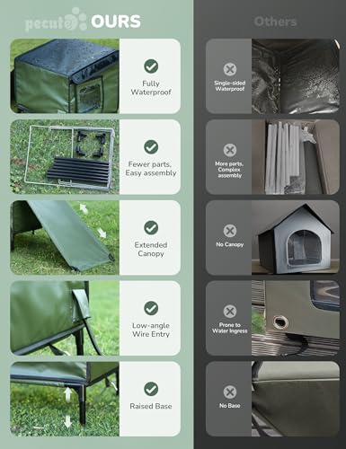 Pecute Heated Outdoor Cat House, Weatherproof Insulated Shelter | 6-layer insulation, 2 Exits, Reinforced Metal Frame, Adjustable Canopy, Washable Pad, For Feral Cats, Porch, Barn, Winter