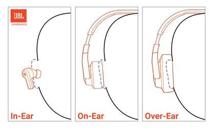 JBL Tune 520BT - Wireless On-Ear Headphones, Up to 57H Battery Life and Speed Charge, Lightweight, Comfortable and Foldable Design, Hands-Free Calls with Voice Aware (Black)
