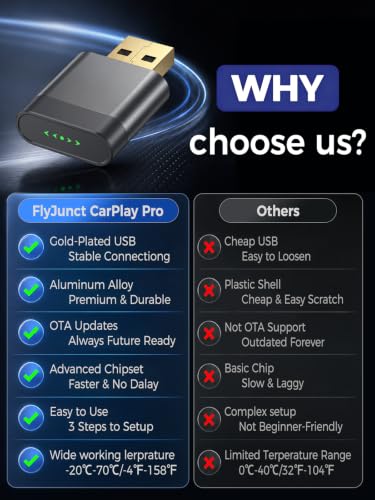 Mini Wireless CarPlay & Android Auto Dongle for Digital Media Receivers