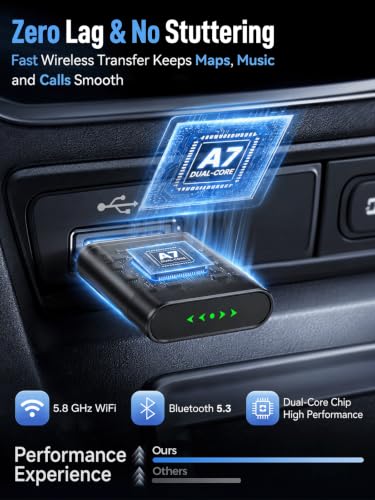 Mini Wireless CarPlay & Android Auto Dongle for Digital Media Receivers