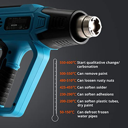 Heat Gun, Hot Air Gun for Stripping Paint, Shrink Wrapping, Soldering