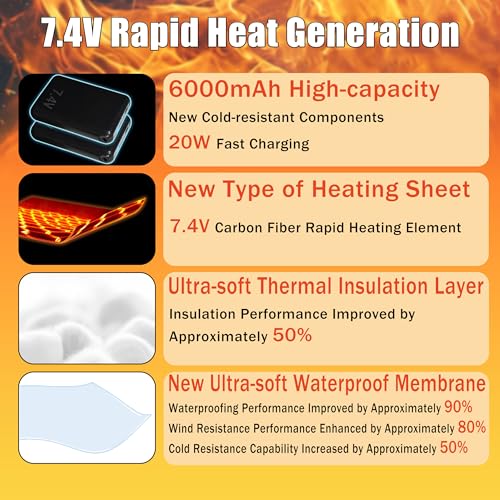 Heated Gloves for Men Women:7.4V-6000mAh Rechargeable Battery Gloves | Rechargeable heated gloves with triple waterproof protection, intelligent heat lock, and internal heat circulation