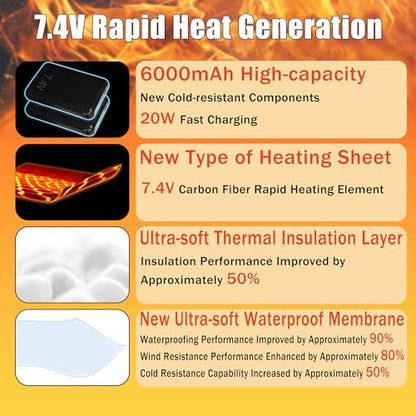Heated Gloves for Men Women:7.4V-6000mAh Rechargeable Battery Gloves | Rechargeable heated gloves with triple waterproof protection, intelligent heat lock, and internal heat circulation