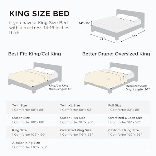 Bedsure Comforter Duvet Insert King - Quilted All Season Grey, 90x102