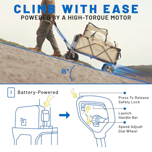 LiTHELi Electric Utility Wagon Cart, 200L Capacity, 300 lbs Load, Foldable Heavy-Duty Design with All-Terrain Wheels, Variable Speed Drive & Battery Power for Camping, Beach, Garden & Shopping