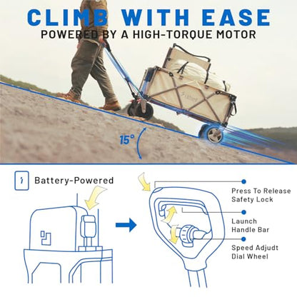 LiTHELi Electric Utility Wagon Cart, 200L Capacity, 300 lbs Load, Foldable Heavy-Duty Design with All-Terrain Wheels, Variable Speed Drive & Battery Power for Camping, Beach, Garden & Shopping