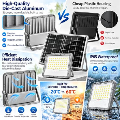 ICOFRU Solar Flood Lights Outdoor 20000 Lumens Die-Cast Aluminum Material