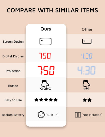 GOLOZA Projection Alarm Clock, Digital Clock with 180° Rotatable Projector