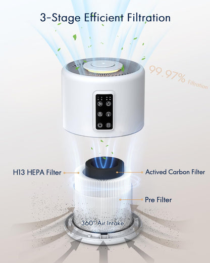Air Purifiers for Home Large Room with Night Light up to 1600ft², VEWIOR H13 True HEPA Air Cleaner with Fragrance Sponge, Sleep Mode, Timer, Speed, Lock, for Wildfire Smoke Pet Dust Pollen Odor