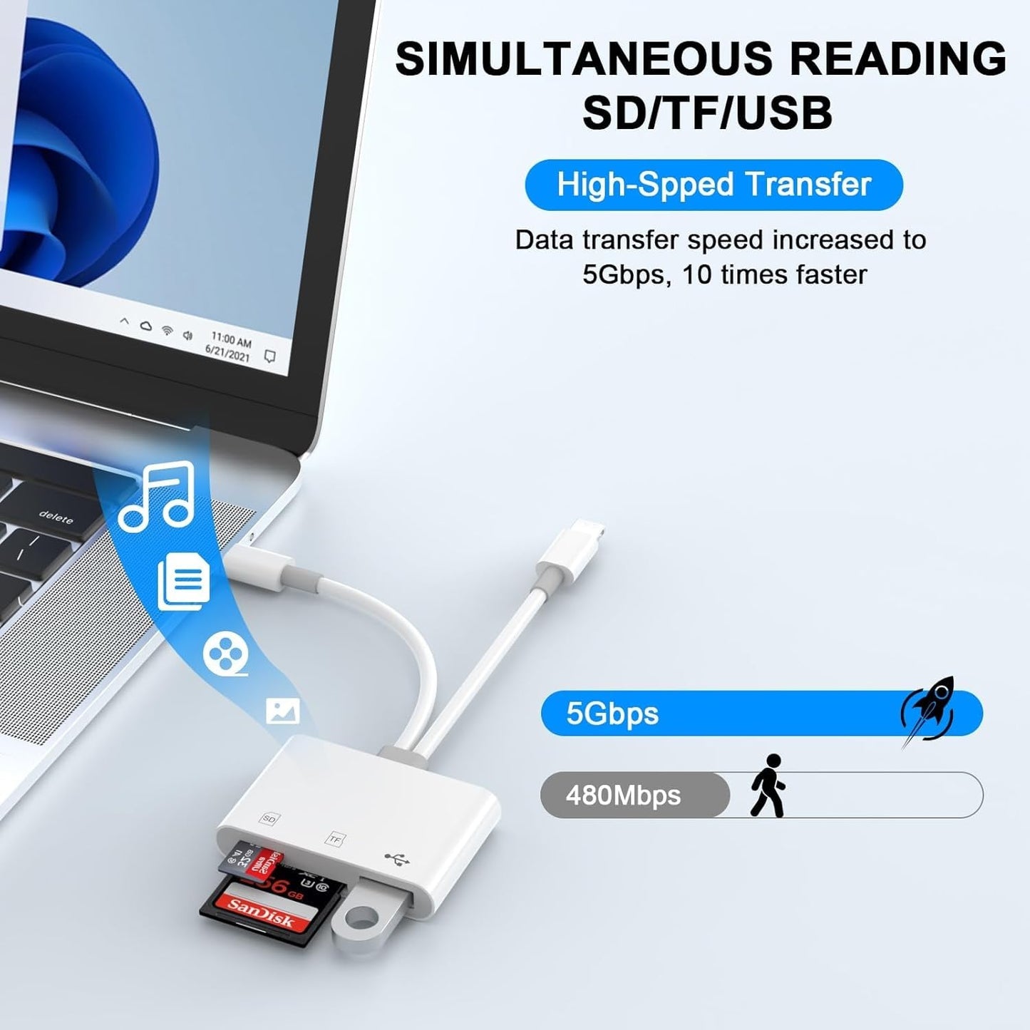 Dual Port SD Card Adapter for iPhone, iPad & USB-C Devices, Lightning & USB 3.0 Memory Card Reader for Camera, Supports SD/Micro SD, Plug & Play, No App Needed