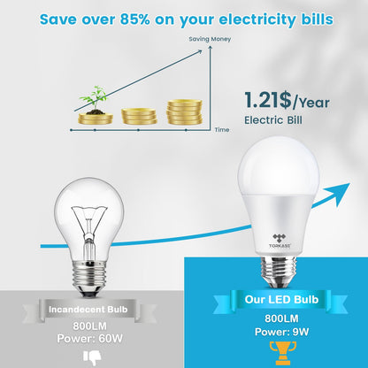 TORKASE A19 LED Light Bulbs 60 Watt Equivalent, 9 Watt 800 LM Bright Standard LED Bulbs Non-Dimmable,E26 Screw Base, 5000K Natural Daylight White,Milky Energy Saving Light Bulbs,UL Listaed(24-Pack)