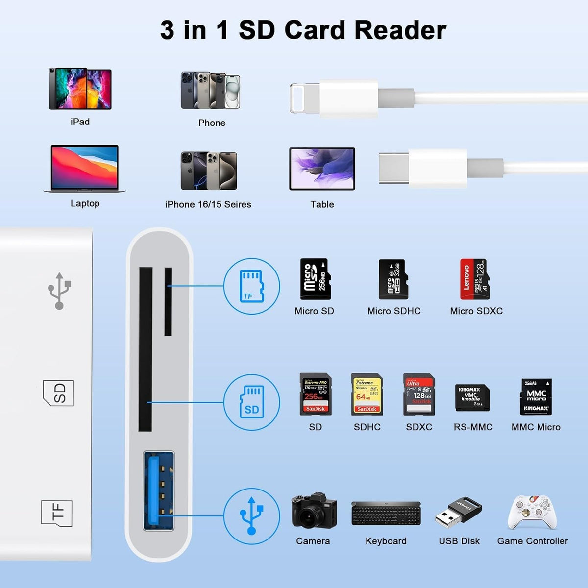 Dual Port SD Card Adapter for iPhone, iPad & USB-C Devices, Lightning & USB 3.0 Memory Card Reader for Camera, Supports SD/Micro SD, Plug & Play, No App Needed