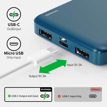 2-Pack Portable Charger, Slimmer 10000mAh Power Bank, Fast Charging Battery Pack, USB C in&Out External Portable Power Bank for iPhone Tablet Samsung Pixel Headphones etc (Blue&Purple)