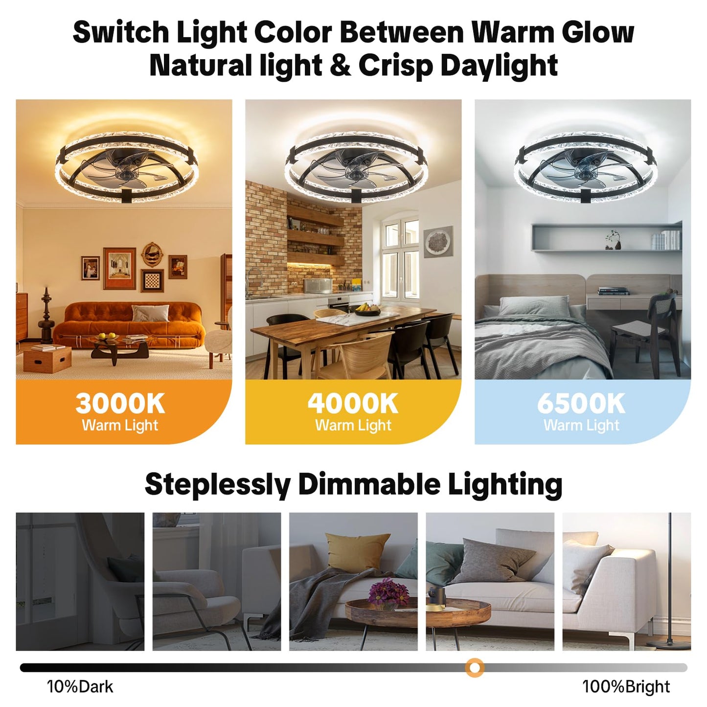 Golovech Low Profile 20 Inch Ceiling Fan with Lights and Remote - High-Airflow & Bright - Made with German Leuna Nylon PA66 for Bedroom, Kitchen, Kids Room