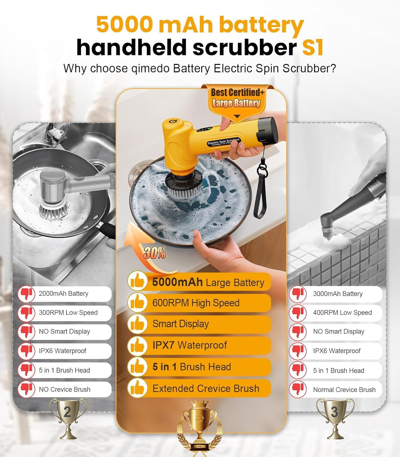 Qimedo Handheld Electric Spin Scrubber Q4 with 2 Removeable Batteries