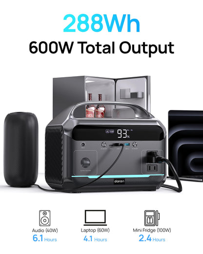 Portable Power Station 1200W Surge, 288Wh LFP Battery Solar Generator, 2hrs Fast Charging, 8.86LB Power Bank with AC Outlets for Home Emergency (Solar Optional)