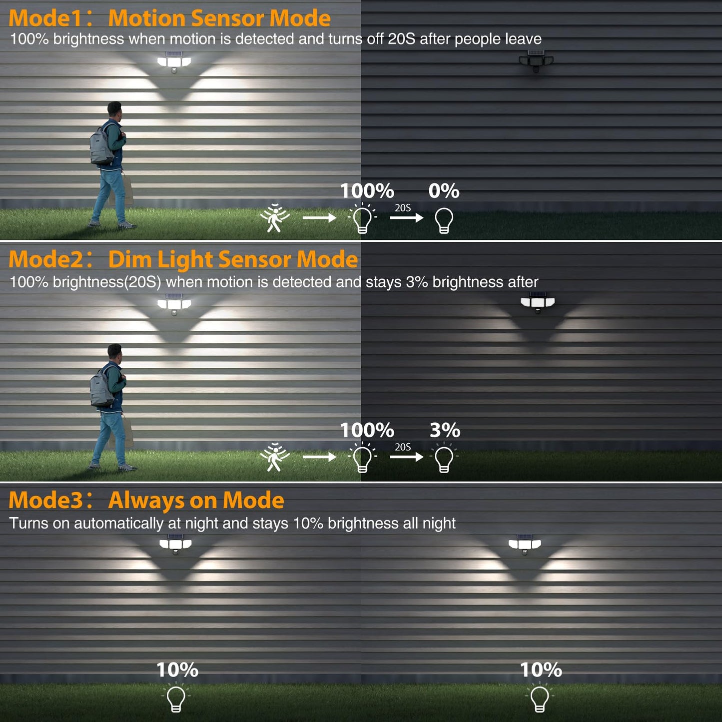 Onforu 4500LM Solar Lights Outdoor, 3 Heads Security Lights with Remote Control, IP65 Waterproof Motion Sensor Lights, 3 Modes Flood Lights for Wall, Porch, Yard, Outside (2, Black)