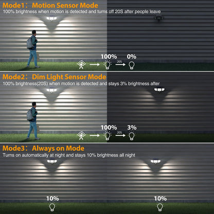 Onforu 4500LM Solar Lights Outdoor, 3 Heads Security Lights with Remote Control, IP65 Waterproof Motion Sensor Lights, 3 Modes Flood Lights for Wall, Porch, Yard, Outside (2, Black)