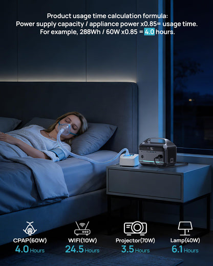 Portable Power Station 1200W Surge, 288Wh LFP Battery Solar Generator, 2hrs Fast Charging, 8.86LB Power Bank with AC Outlets for Home Emergency (Solar Optional)