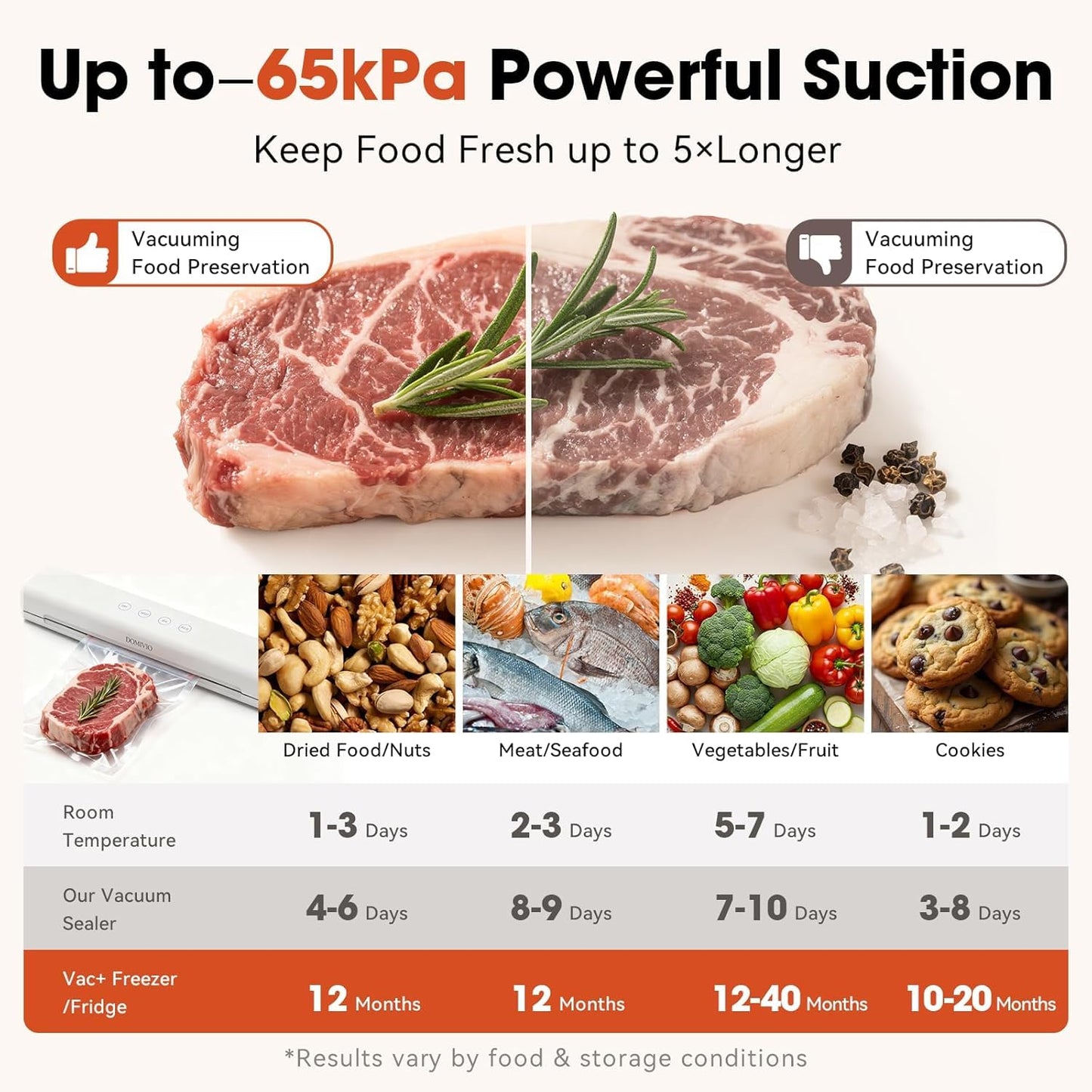 🚨𝗣𝗥𝗜𝗖𝗜𝗡𝗚 𝗘𝗥𝗥𝗢𝗥🚨 DOMIVIO Vacuum Sealer Machine with Cutter for Food Storage, Includes 20 BPA-free Bags, Dry/Moist Modes, Compact Design, Food Sealer for Meal Prep and Sous Vide