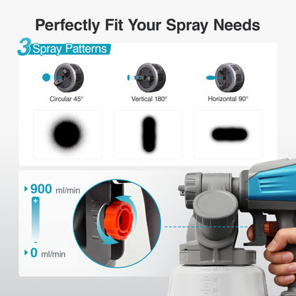 Tilswall Cordless Paint Sprayer with 90000RPM Brushless Motor, Spray Paint Gun Compatible with Dewalt 20V Battery(No Battery), 1300ml Easy Side-Fill Container & 3 Patterns, Ideal for House Painting