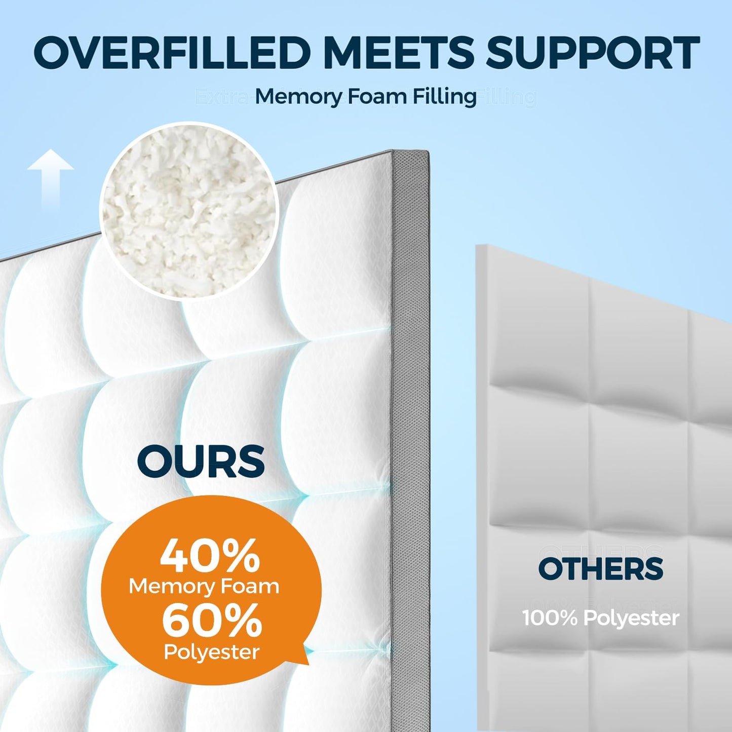 LovingLeashes Mattress Topper,Extra Thick 1000 GSM Pillow Top Mattress Pad for Back Pain Relief,Soft Breathable Mattress Cover for Fluffy Shredded Memory Foam Filled (Queen, 60"x80")