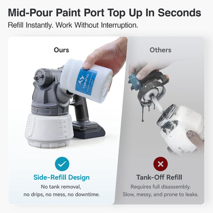 Tilswall Cordless Paint Sprayer with 90000RPM Brushless Motor, Spray Paint Gun Compatible with Dewalt 20V Battery(No Battery), 1300ml Easy Side-Fill Container & 3 Patterns, Ideal for House Painting