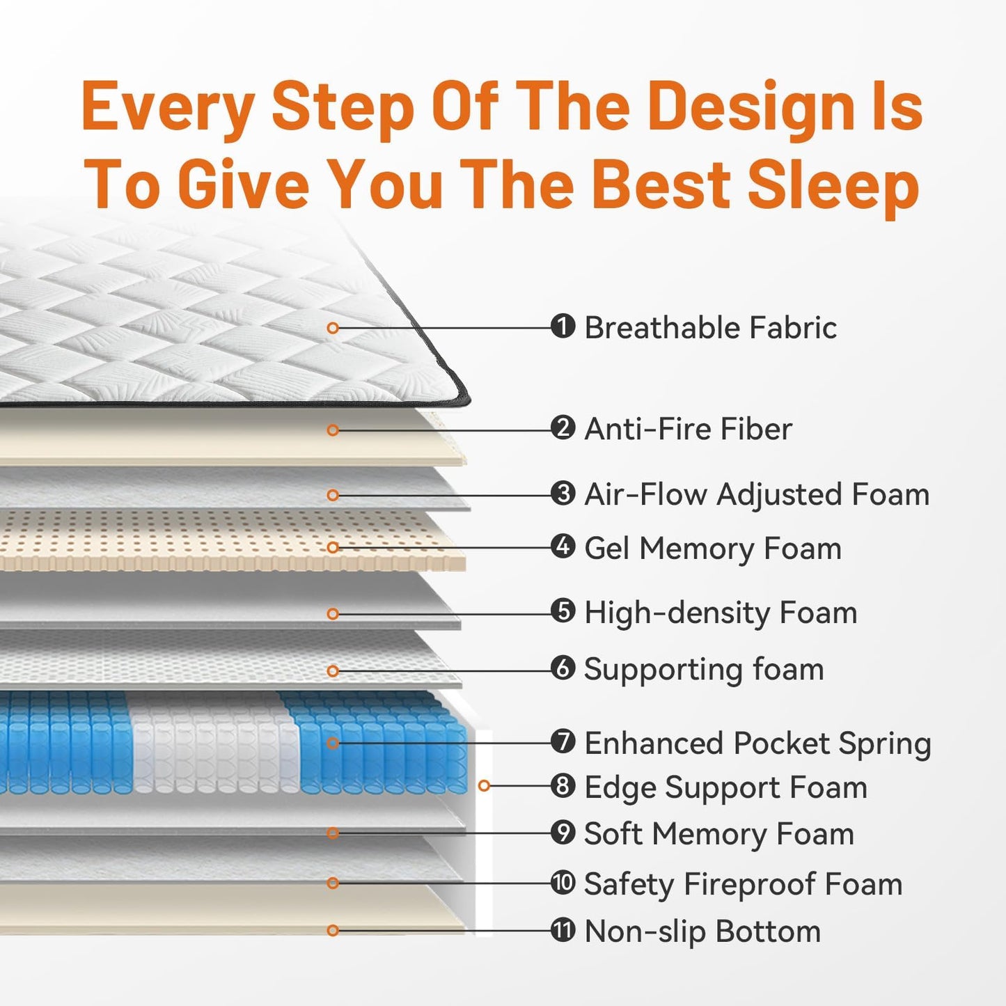 KYSHANN Queen Mattress,12 Inch Memory Foam Individual Pocket Spring Mattresses,Motion Isolation,Edge Support,Zoned Pressure Relief,Fiberglass Free, Medium Firm,Mattress in A Box