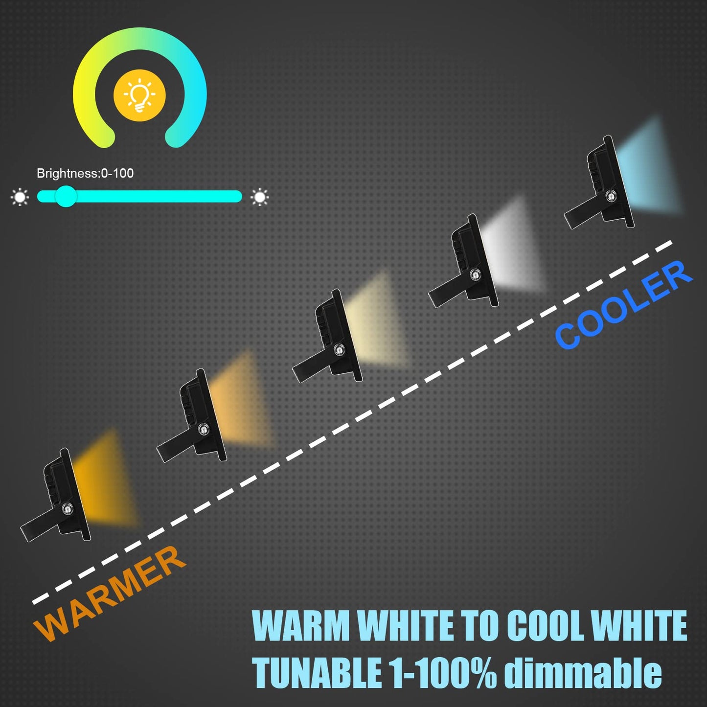 Led Flood Light Outdoor 600W Equivalent 6000LM, RGB Color Changing Floodlight with APP Control, Bluetooth RGB Smart Floodlights 16 Million Colors & 2700K, DIY Scenes-Timing-Music Sync, IP66,US 3-Plug