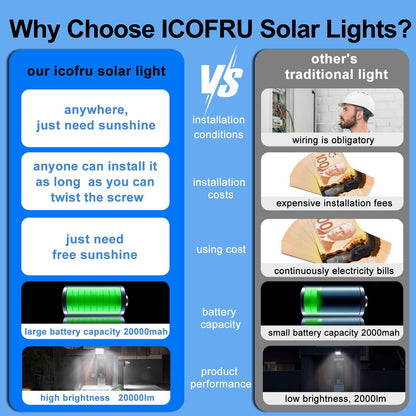 Solar Lights Outdoor Solar Flood Lights - 20000 Lumens LED Flood Lights 20000mah IP65 Waterproof Solar Lights | Outside Security Lighting for Yard Stadium Garden (no Motion Sensor)