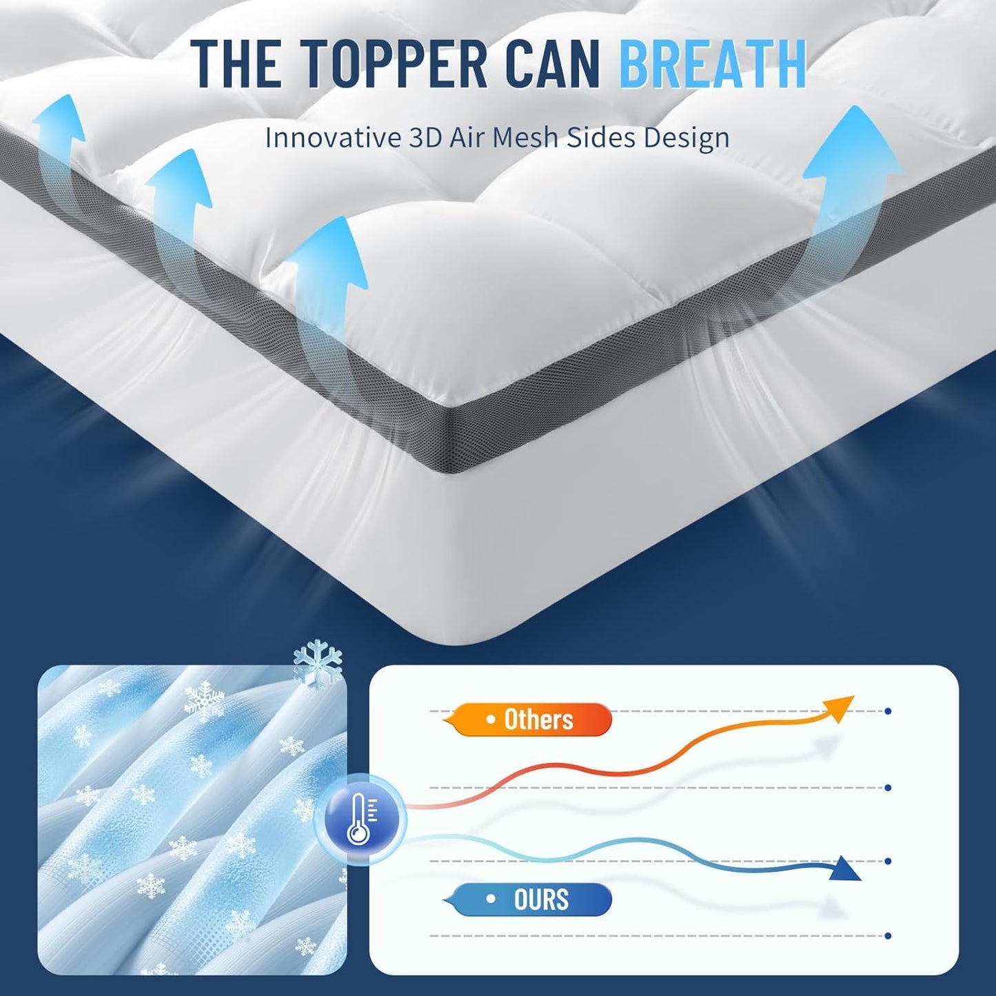 Premium Memory Foam Mattress Topper Queen Size,Plush Mattress Pad with Breathable Air Mesh Sides,Extra Thick Soft Mattress Cover with 8-21''Inch Deep Pocket (60x80 Inches)