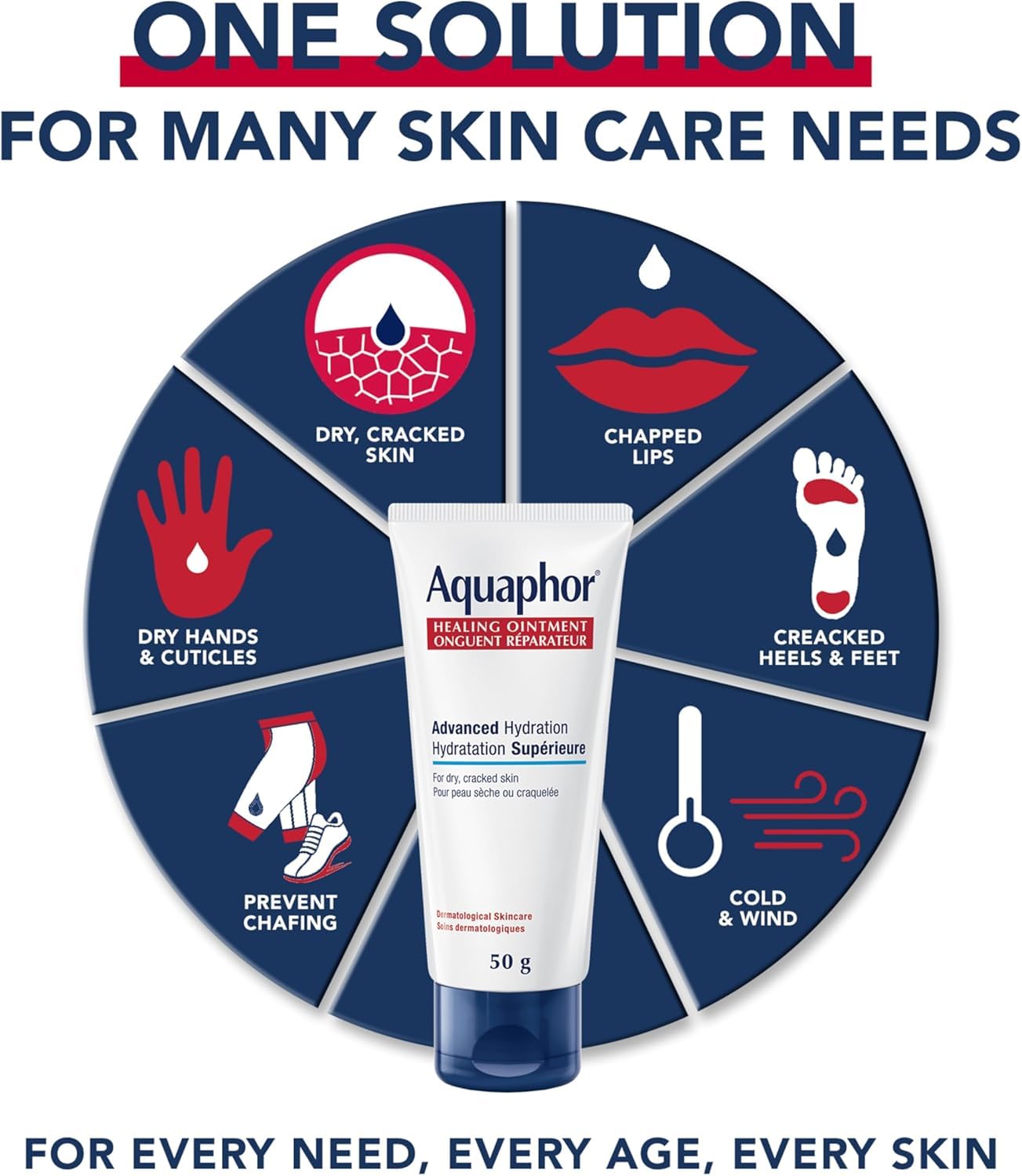 Aquaphor Healing Ointment, Multipurpose Ointment for Dry, Cracked Skin, Chafing, Cuticle Care, Fragrance Free, Non Greasy and Non Comedogenic Body Moisturizer, Dermatological Skin Care, 50g Tube