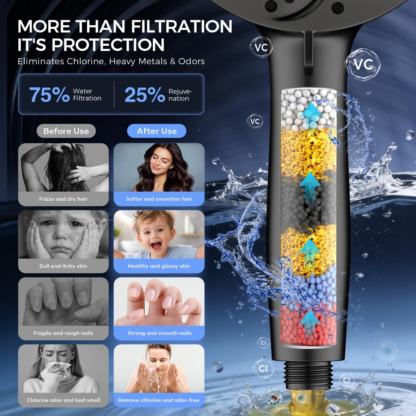 Rain Shower Head with Handheld,Dual Shower Head with Hose,Detachable 10" High Pressure Shower Head Combo with 9 Settings Shower Spray Built-in Magnetic Docking & Power Wash Mode (Black)