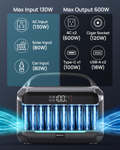 Portable Power Station 1200W Surge, 288Wh LFP Battery Solar Generator, 2hrs Fast Charging, 8.86LB Power Bank with AC Outlets for Home Emergency (Solar Optional)