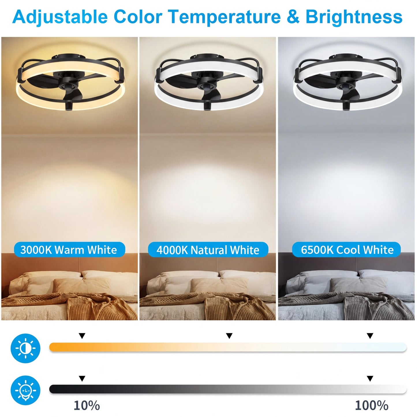 Teilybao Ceiling Fans with Lights for Bedroom Kitchen Room Ceilings, LED Dimmable Bladeless Flush Mount Low Profile Ceiling Fan Light with Remote, 6 Wind Speeds, Timer Setting, 3000-6000K - Black 20''